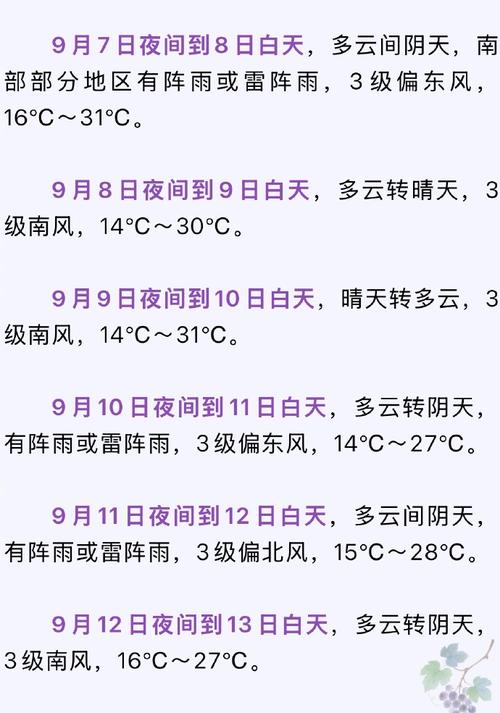 山西太原天气预报一周7天？山西太原五台山天气预报15天查询？-第6张图片-优品飞百科