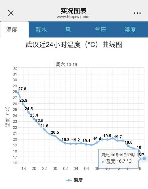 黄冈市蕲春县天气30天，查蕲春县天气-第6张图片-优品飞百科