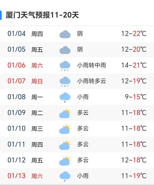 厦门天气预报一周7天实时？厦门天气预报一周7天实时查询？