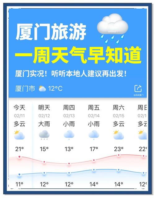 厦门天气预报一周7天实时？厦门天气预报一周7天实时查询？-第3张图片-优品飞百科