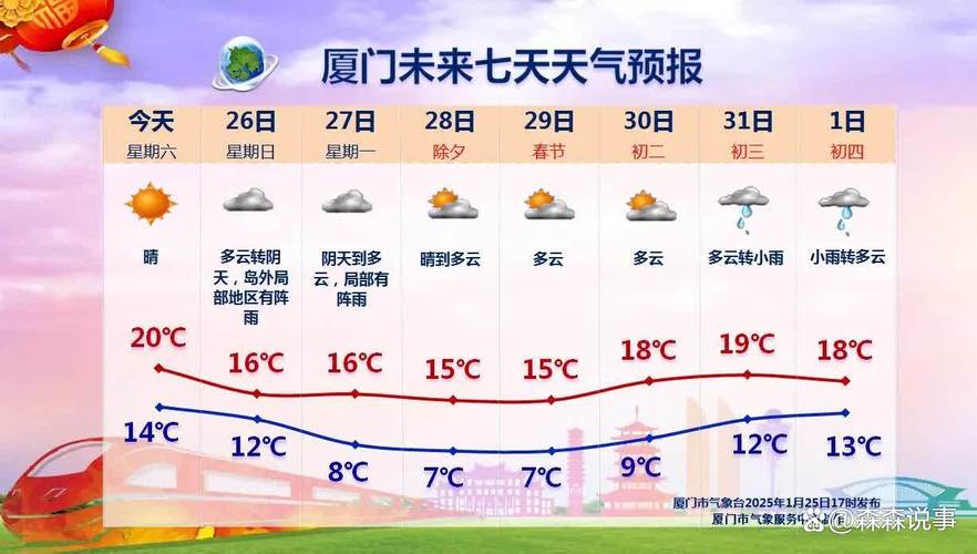 厦门天气预报一周7天实时？厦门天气预报一周7天实时查询？-第4张图片-优品飞百科