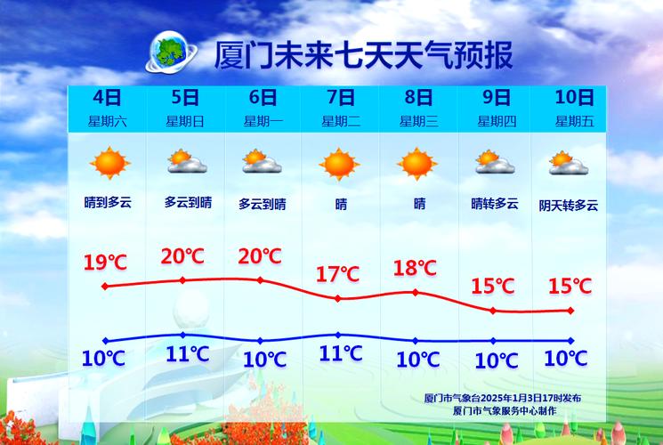 厦门天气预报一周7天实时？厦门天气预报一周7天实时查询？-第5张图片-优品飞百科