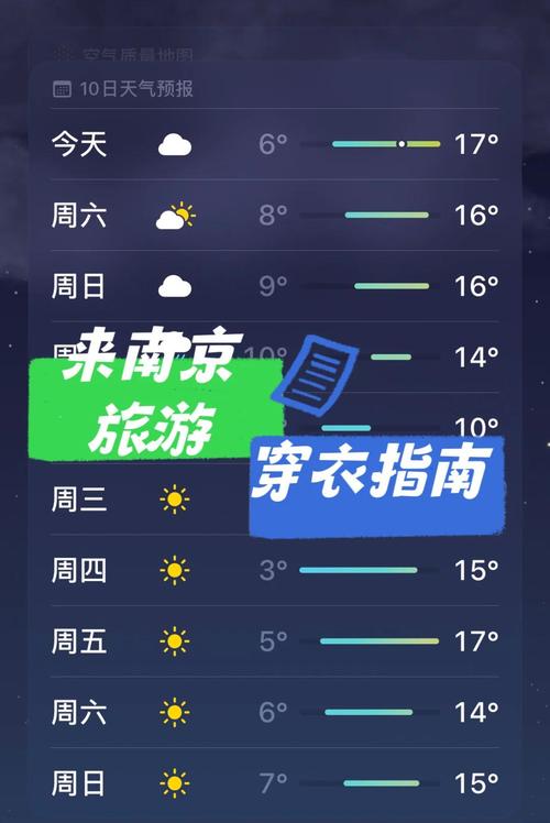 南京下周的天气预报？南京下周天气如何？-第3张图片-优品飞百科