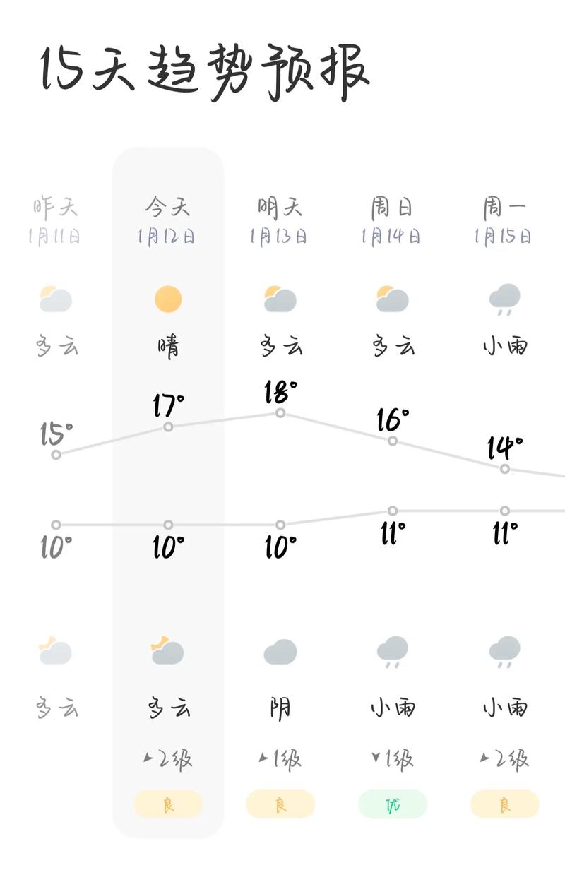 重庆以往天气预报查询最新情况？重庆历史天气预报查询2345？-第4张图片-优品飞百科