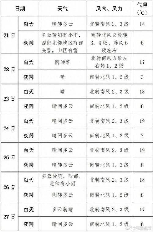北京天气预报顺义，北京天气预报顺义实时天气预报