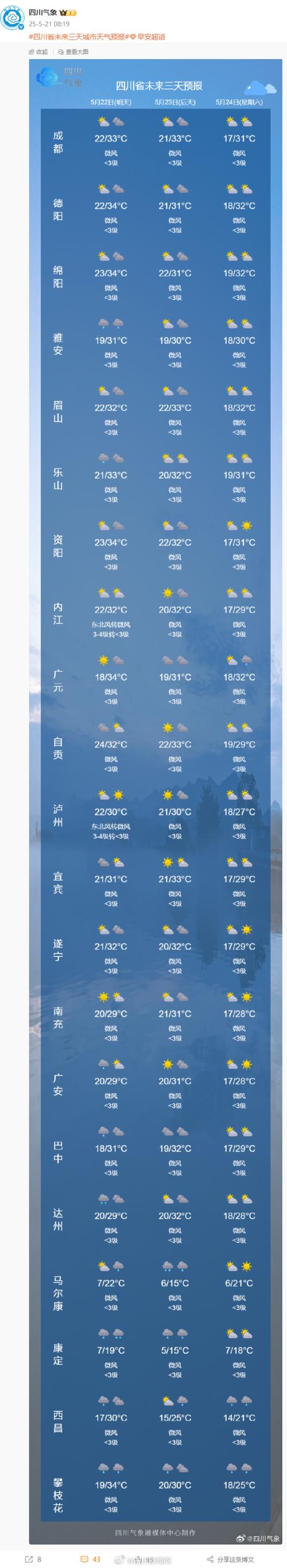 永川天气预报一周天气预报，永川天气预报查询15天？-第2张图片-优品飞百科