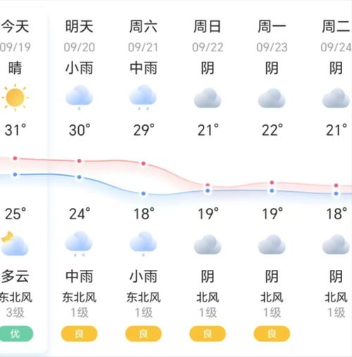 永川天气预报一周天气预报，永川天气预报查询15天？-第4张图片-优品飞百科