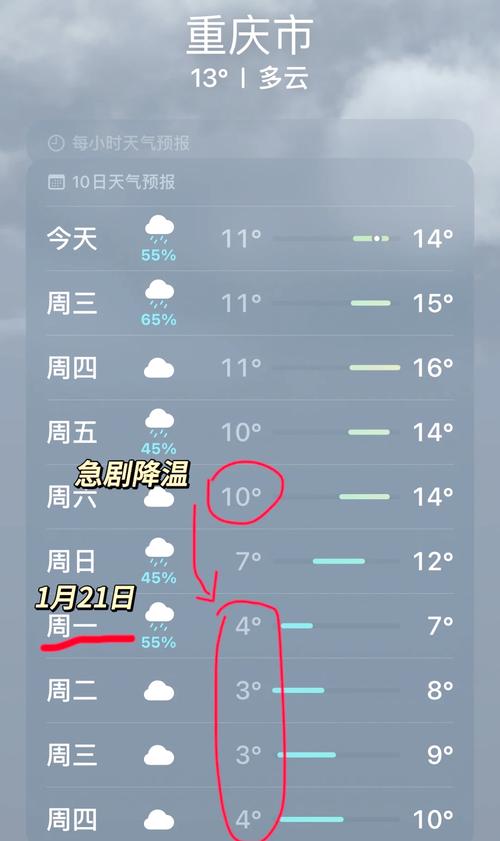 永川天气预报一周天气预报，永川天气预报查询15天？-第5张图片-优品飞百科