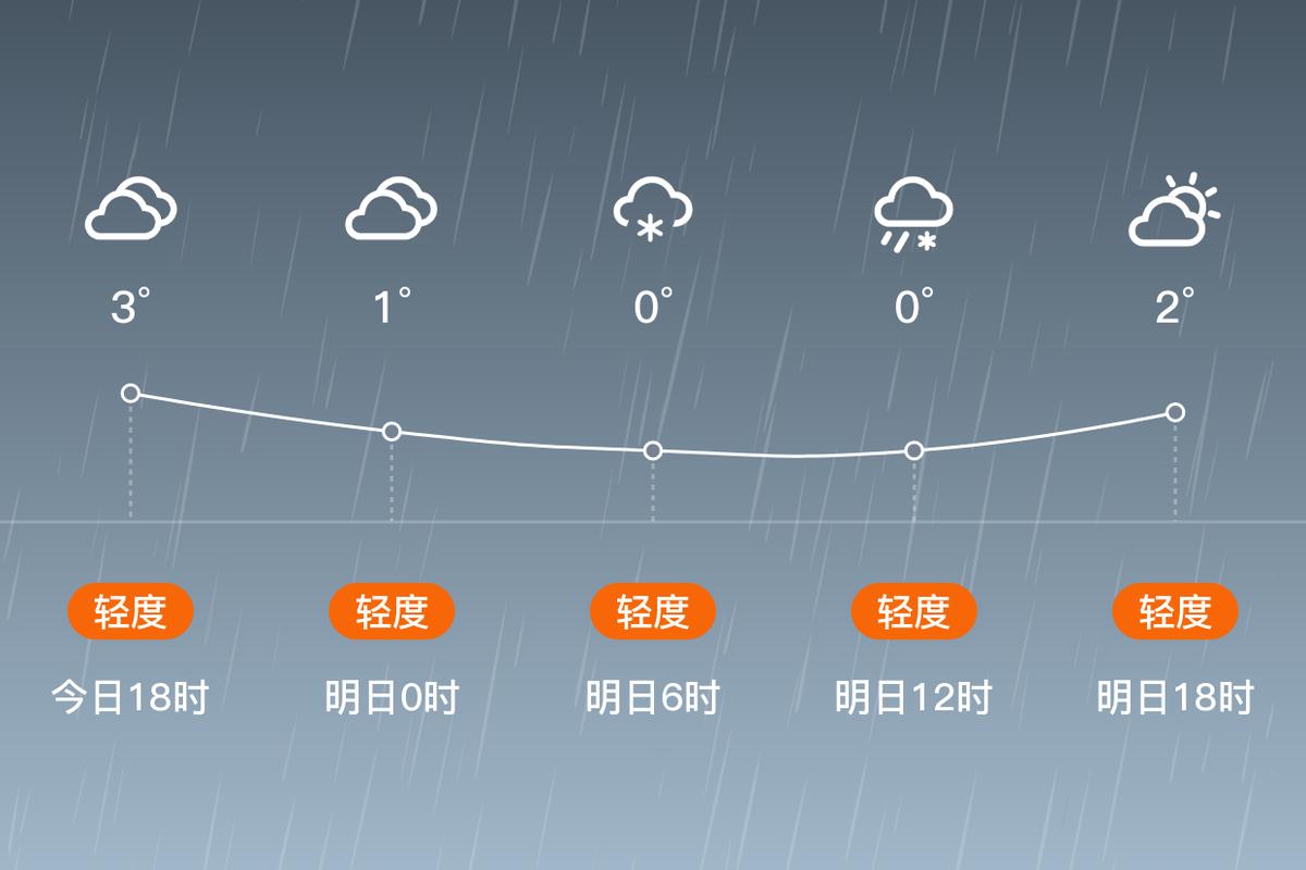 开封一周天气预报15天气预报，开封一周天气预报最新查询-第3张图片-优品飞百科