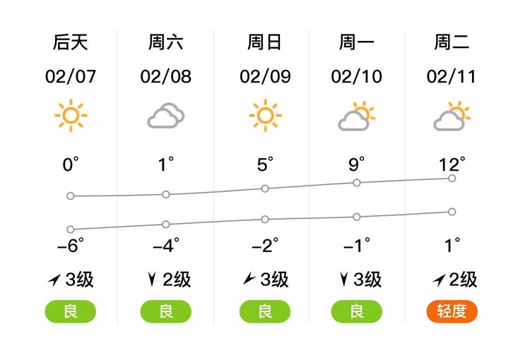 开封一周天气预报15天气预报，开封一周天气预报最新查询-第6张图片-优品飞百科