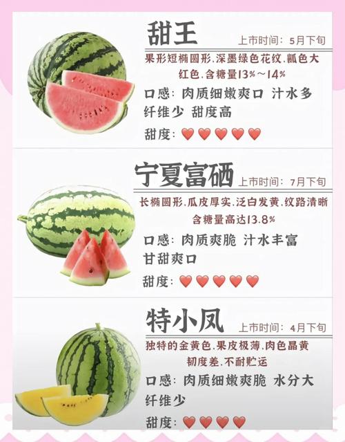 西瓜减肥吗,如何挑选西瓜?西瓜减肥吗,如何挑选西瓜呢?-第2张图片-优品飞百科 西瓜减肥吗,如何挑选西瓜?西瓜减肥吗,如何挑选西瓜呢?-第2张图片-优品飞百科