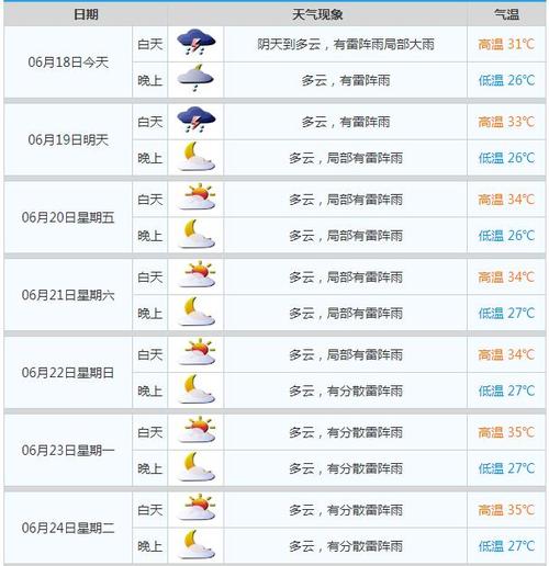 广州越秀区即时天气预报15天？广州越秀区即时天气预报15天准确？-第2张图片-优品飞百科