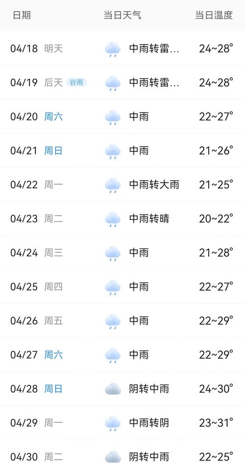 广州越秀区即时天气预报15天？广州越秀区即时天气预报15天准确？-第4张图片-优品飞百科