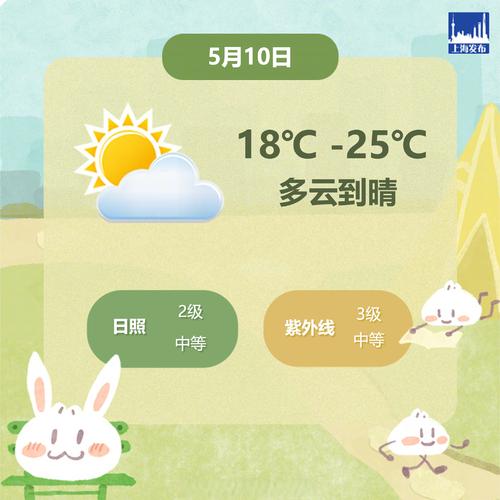 上海嘉定天气实时?上海天气嘉定天气预报?-第3张图片-优品飞百科 上海嘉定天气实时?上海天气嘉定天气预报?-第3张图片-优品飞百科