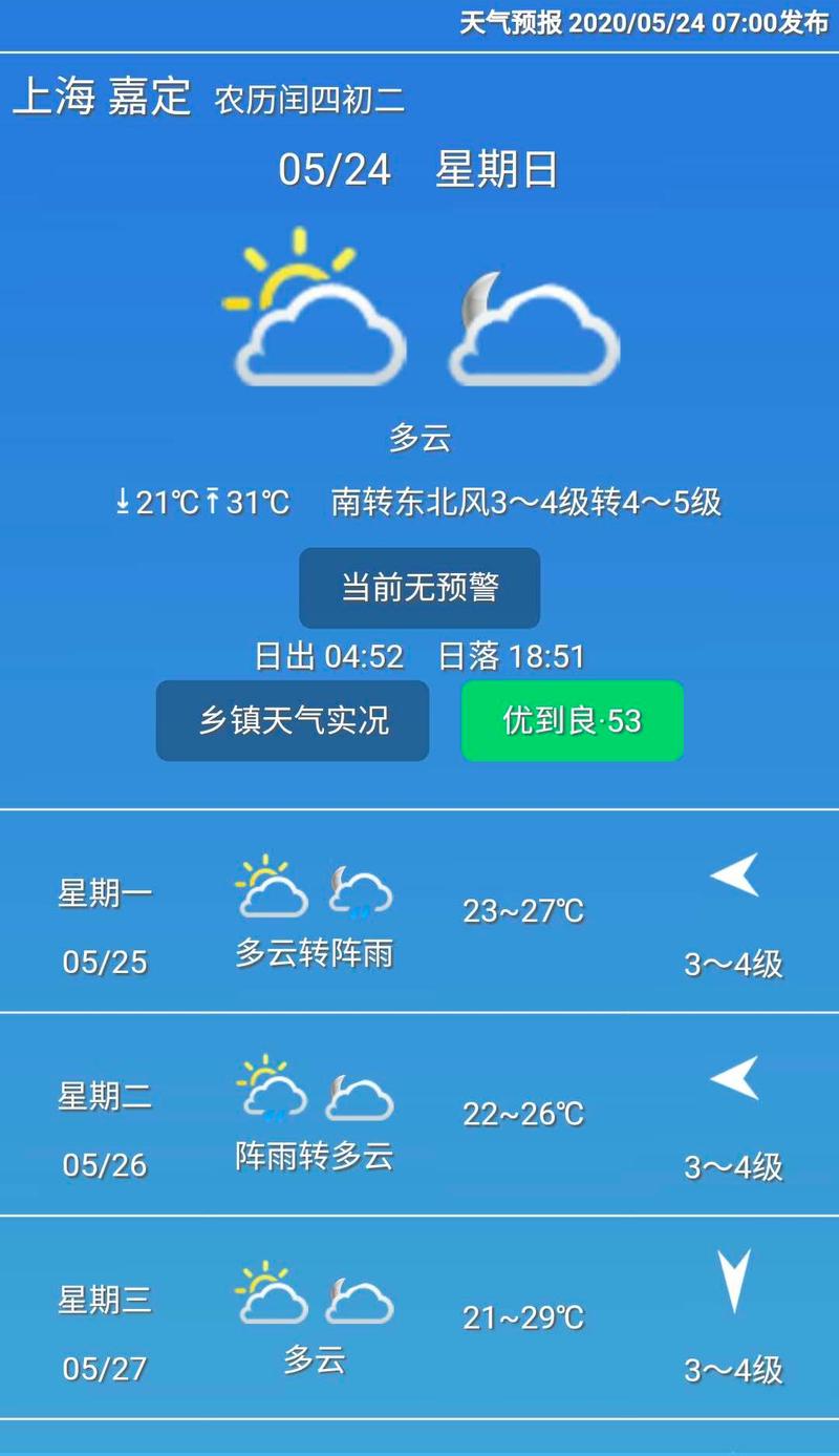上海嘉定天气实时?上海天气嘉定天气预报?-第5张图片-优品飞百科 上海嘉定天气实时?上海天气嘉定天气预报?-第5张图片-优品飞百科