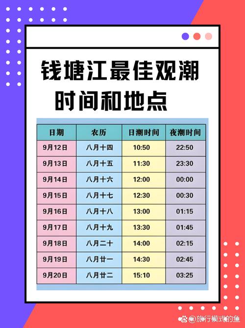 杭州钱塘区天气预报最新？杭州钱塘江天气预报15天查询？-第2张图片-优品飞百科