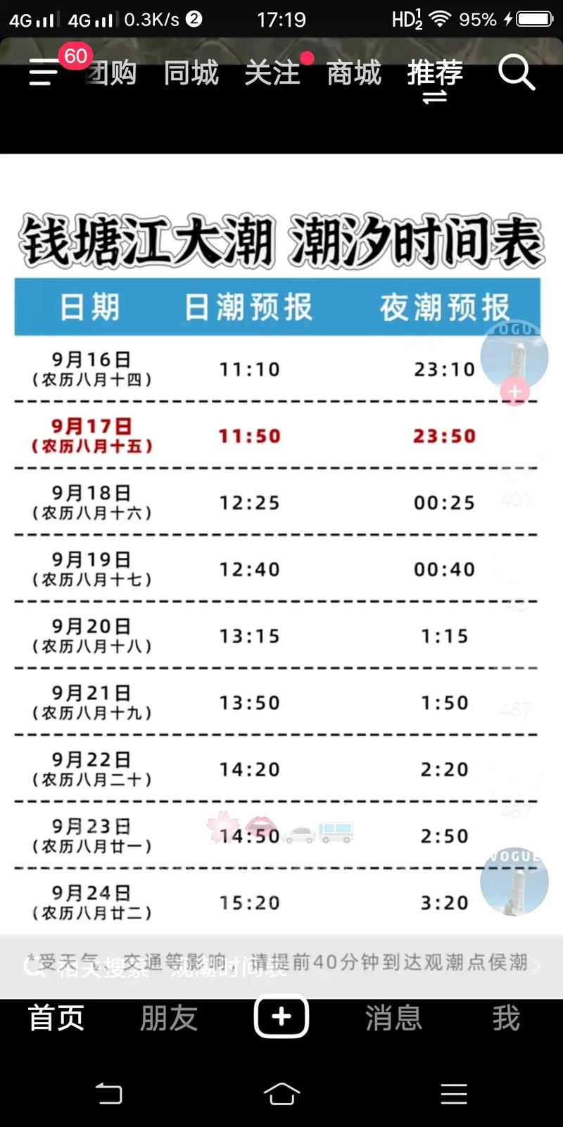 杭州钱塘区天气预报最新？杭州钱塘江天气预报15天查询？-第3张图片-优品飞百科