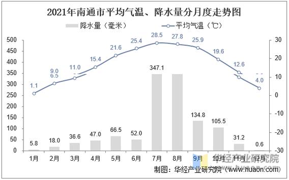 江苏连云港天气预报30天，江苏连云港天气预报一周7天？-第3张图片-优品飞百科