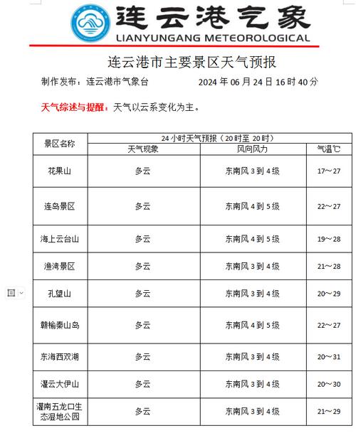 江苏连云港天气预报30天，江苏连云港天气预报一周7天？-第6张图片-优品飞百科