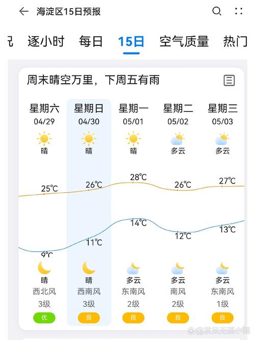 天气预报15天查询北京海淀区？北京海淀天气15天预报乃？