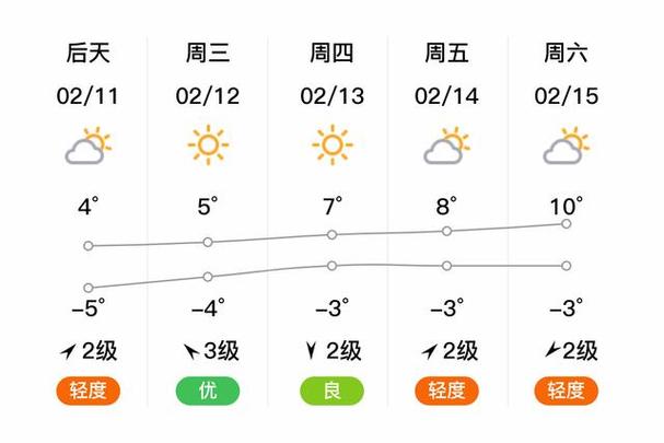 天气预报北京海淀？天气预报北京海淀中关村？