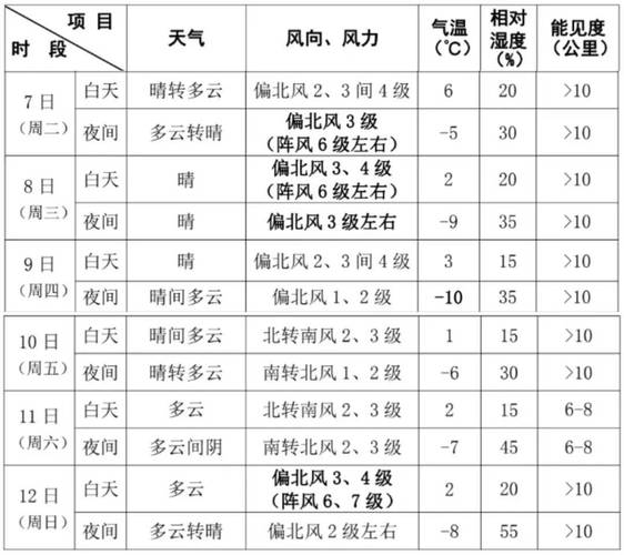 天气预报北京海淀？天气预报北京海淀中关村？-第6张图片-优品飞百科