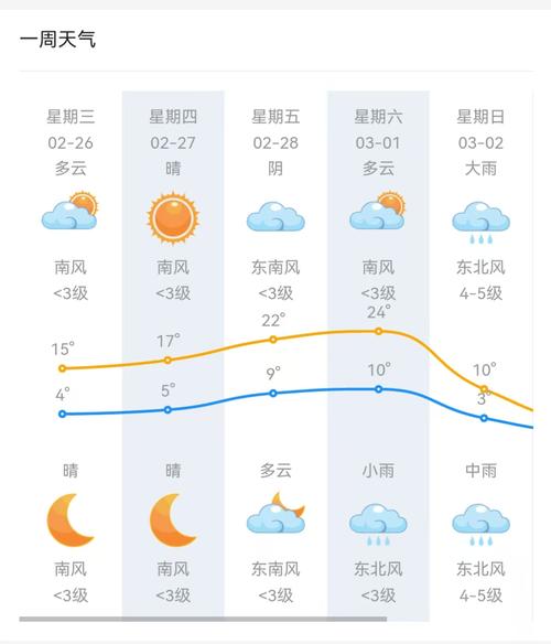 天气预报几点会下雨？天气预报几点开始下雨？-第4张图片-优品飞百科
