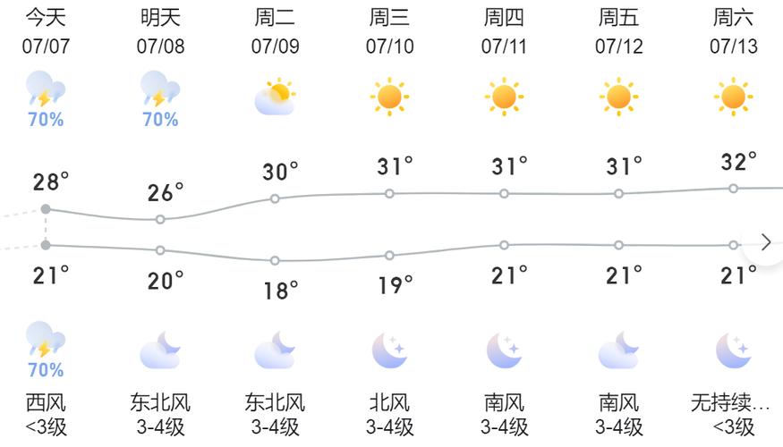 明天沈阳和平区天气？明天沈阳和平区天气如何？