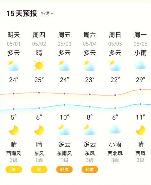太原天气官方网站预报，太原天气官方网站预报15天？-第3张图片-优品飞百科