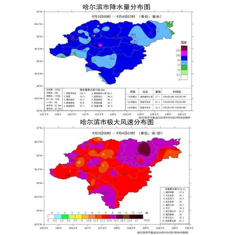 哈尔滨天气预测15天？哈尔滨天气预测15天查询？-第4张图片-优品飞百科