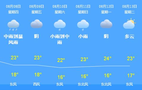 哈尔滨天气预测15天？哈尔滨天气预测15天查询？-第5张图片-优品飞百科