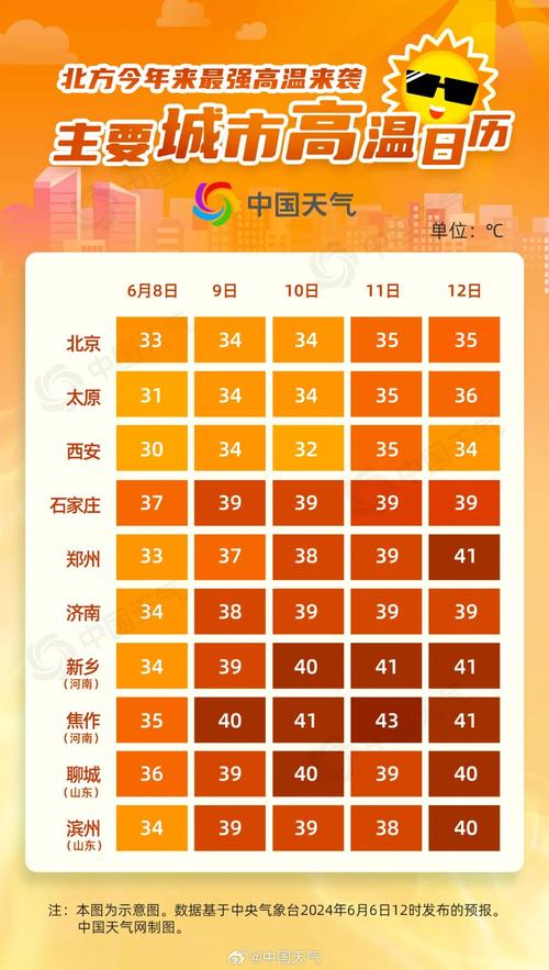 北京市朝阳区天气预报查30天，北京朝阳区天气预报15天30天-第2张图片-优品飞百科