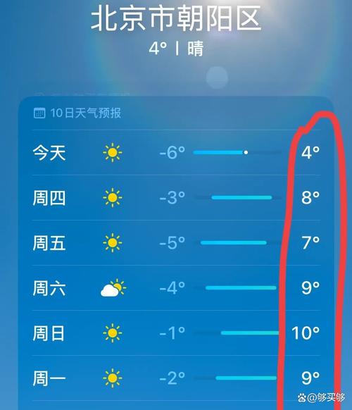 北京市朝阳区天气预报查30天，北京朝阳区天气预报15天30天-第6张图片-优品飞百科