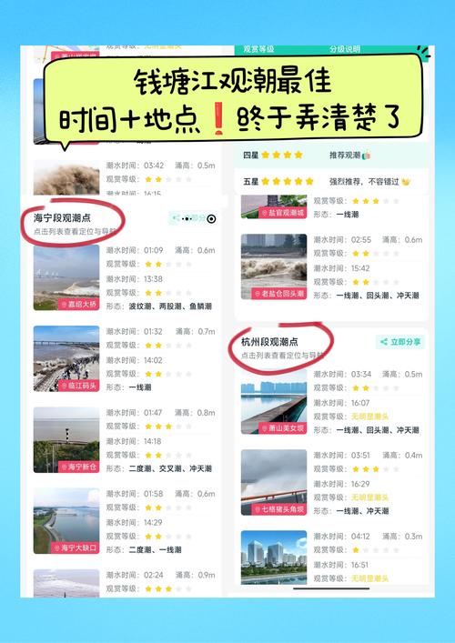 浙江钱塘江天气预报？浙江钱塘江的天气？