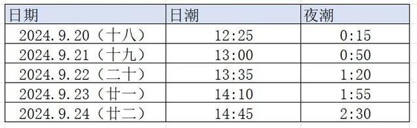 浙江钱塘江天气预报？浙江钱塘江的天气？-第5张图片-优品飞百科