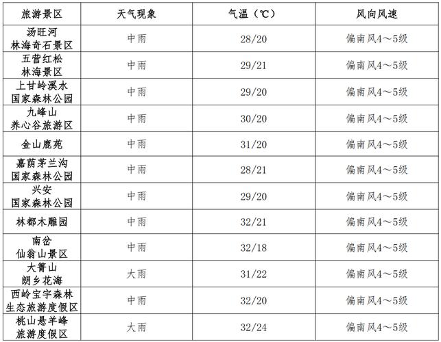 西华天气实时预报15天，西华天气预报24小时详情？-第6张图片-优品飞百科