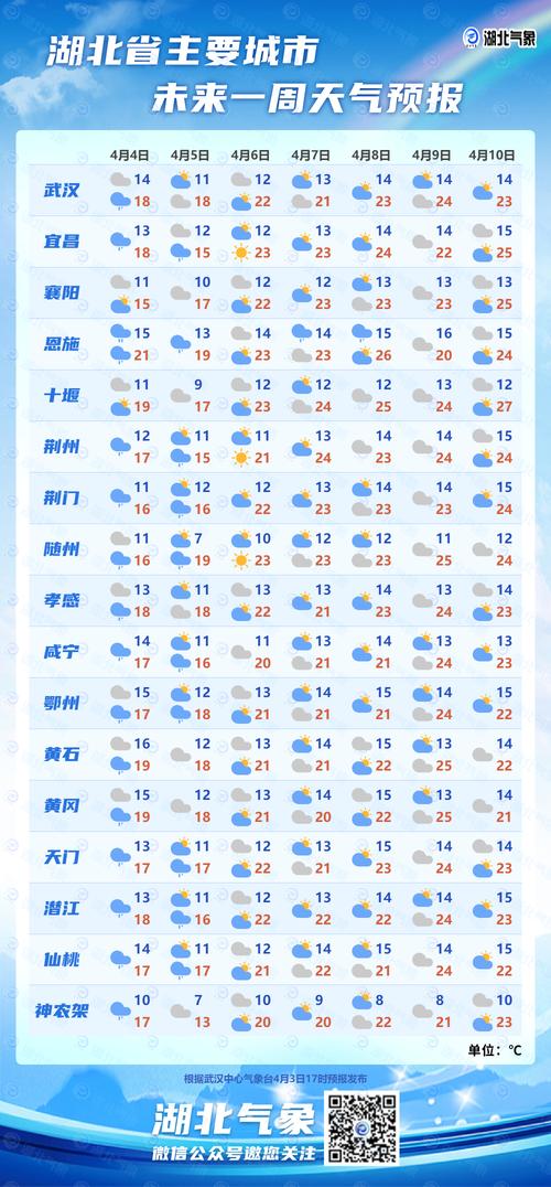 即墨天气预报六天，即墨天气预报7天-第3张图片-优品飞百科