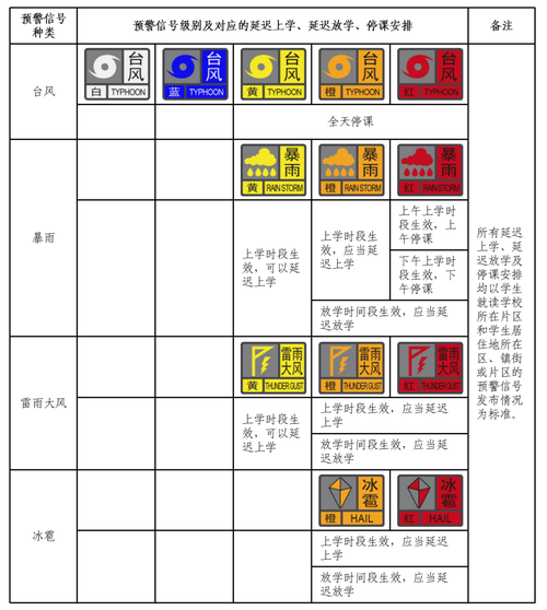 暴雨台风双预警天气预报，暴雨台风图片大全？-第8张图片-优品飞百科