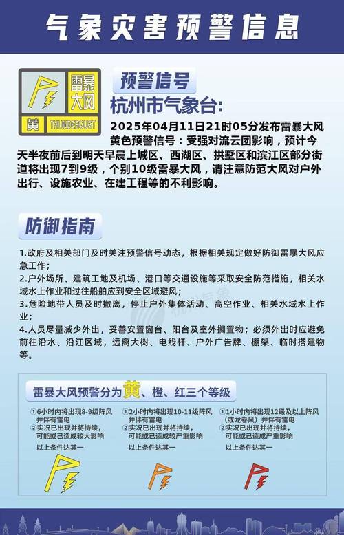 杭州拱墅区今天的天气情况，杭州拱墅区现在天气预报？-第3张图片-优品飞百科