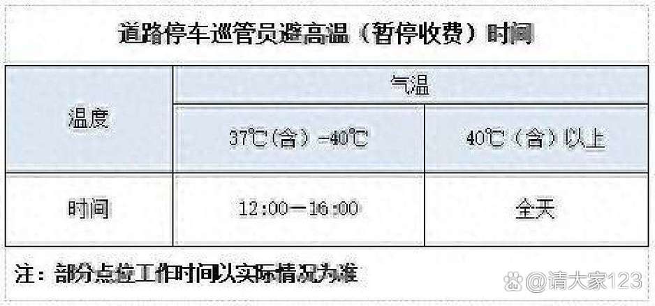 杭州拱墅区今天的天气情况，杭州拱墅区现在天气预报？-第4张图片-优品飞百科