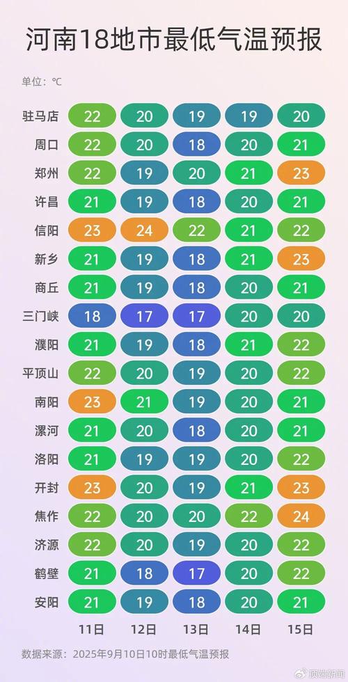 郑州金水区天气预报15天？郑州金水区天气预报7天查询2345天？-第3张图片-优品飞百科