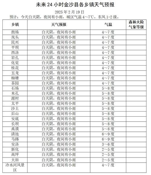 灵石天气预报7天一周查询结果？灵石天气预报15天查询？-第5张图片-优品飞百科