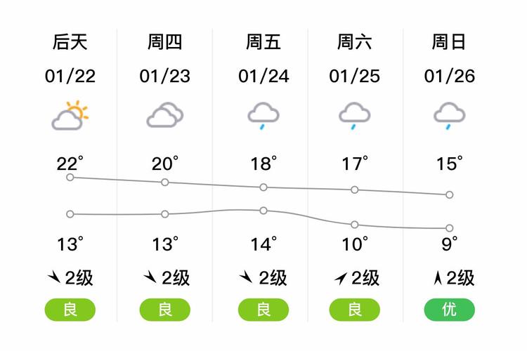 天气预报15天查询潜江市，天气预报15天查询湖北潜江-第4张图片-优品飞百科