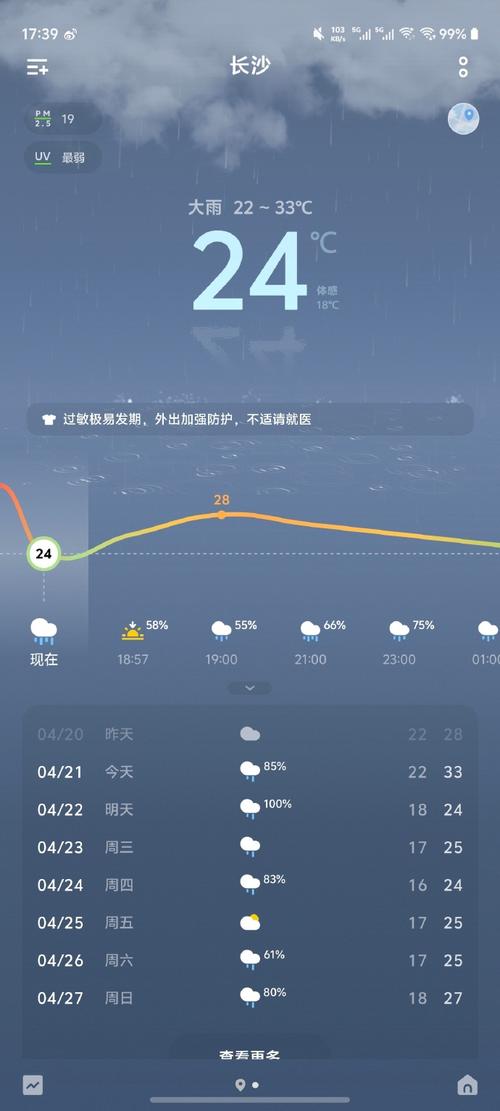 天气预报30天宁乡天气，天气预报30 天宁乡？-第5张图片-优品飞百科