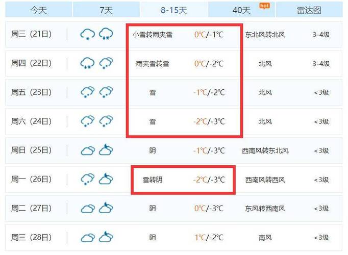 天气预报30天宁乡天气，天气预报30 天宁乡？-第6张图片-优品飞百科