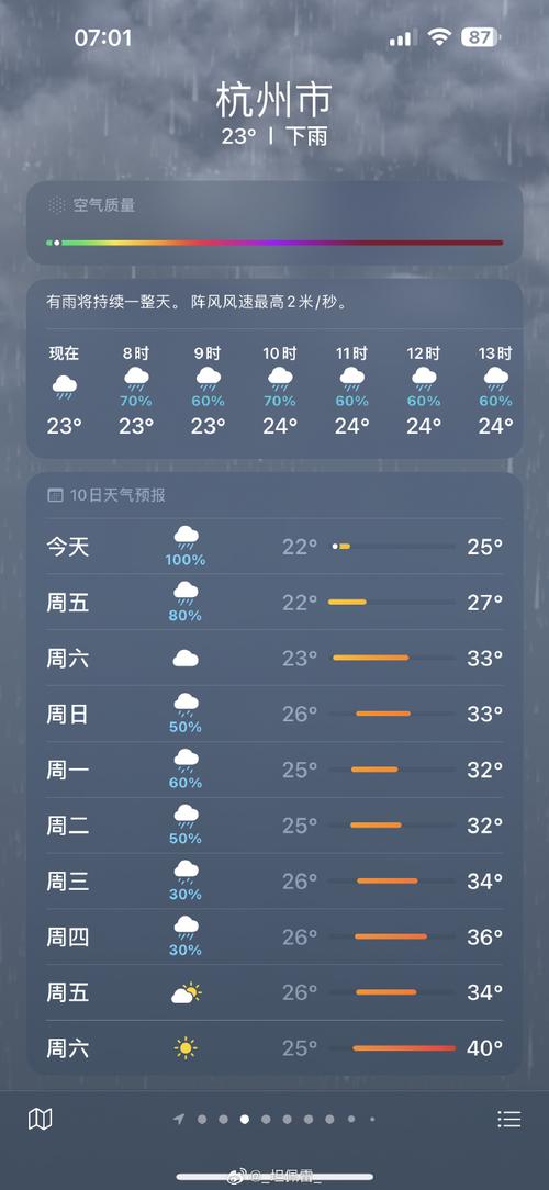 杭州上城区天气预报24小时天气，杭州上城区15天天气预报？