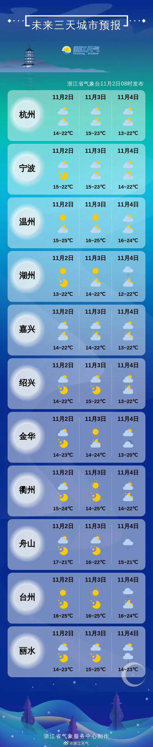 杭州上城区天气预报24小时天气，杭州上城区15天天气预报？-第2张图片-优品飞百科