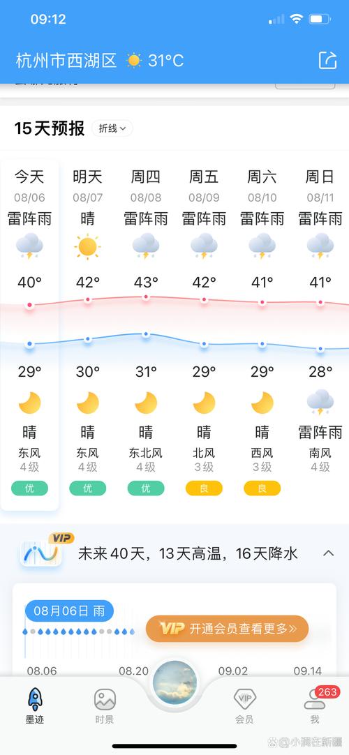 杭州上城区天气预报24小时天气，杭州上城区15天天气预报？-第3张图片-优品飞百科