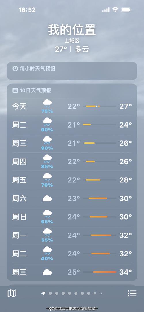 杭州上城区天气预报24小时天气，杭州上城区15天天气预报？-第5张图片-优品飞百科