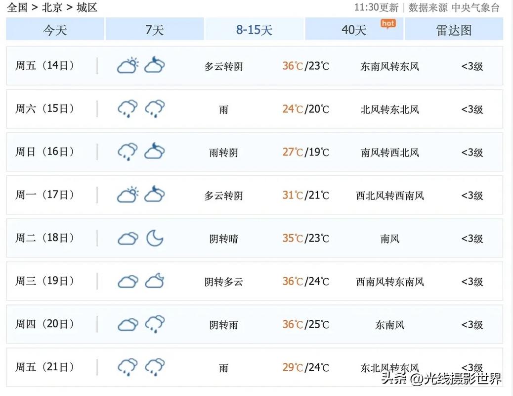 北京亦庄天气预报一周7天，天气预报 北京亦庄-第2张图片-优品飞百科